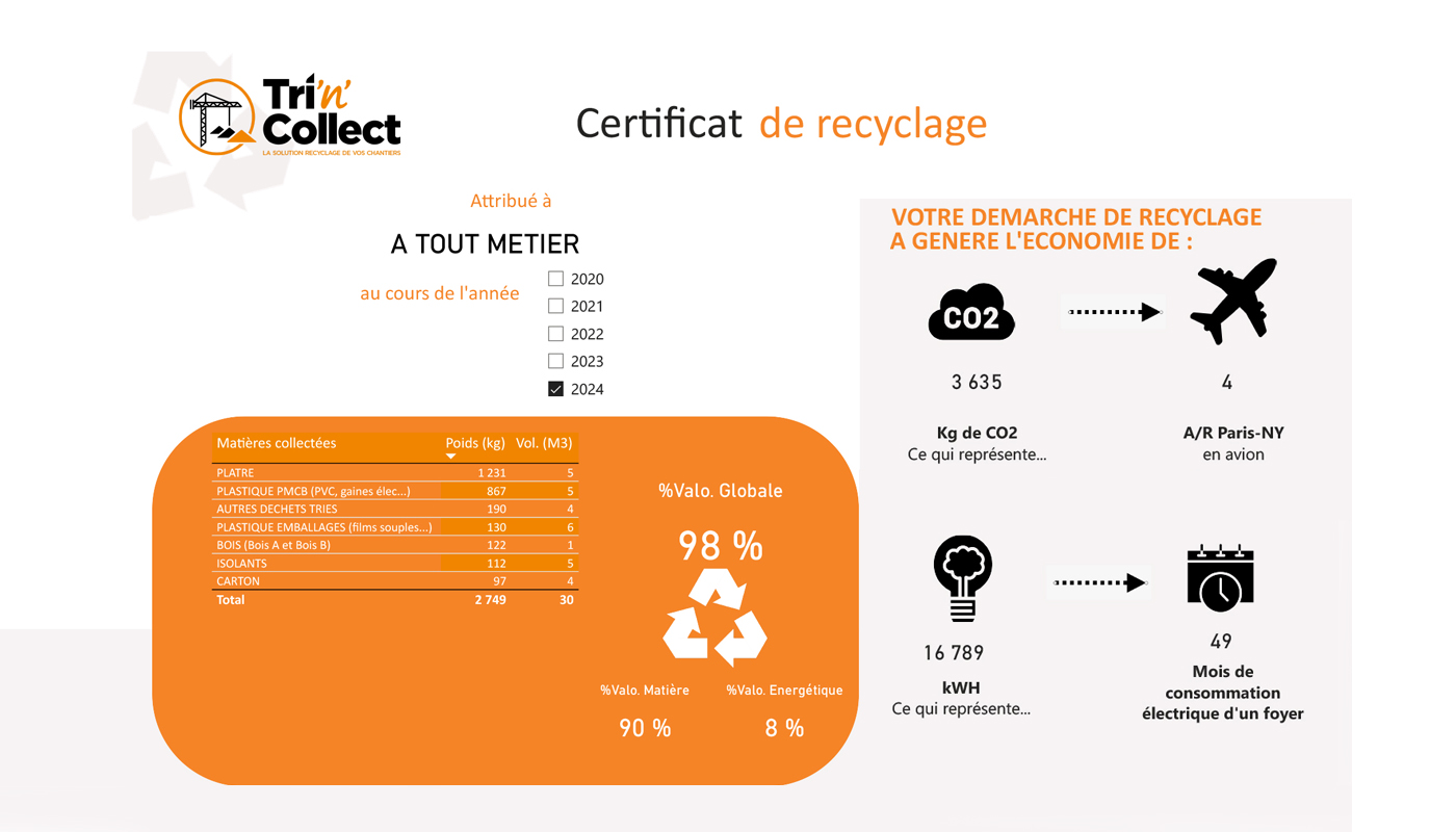 Certificat de recyclage